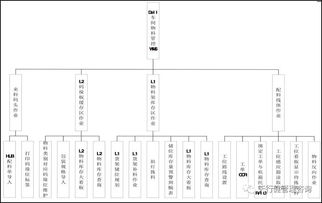 精益案例 戴爾公司定制化模式下的供應(yīng)鏈管理改善