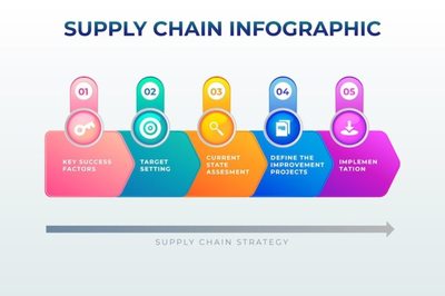 供應(yīng)鏈圖譜 數(shù)字化時代的供應(yīng)鏈管理服務(wù)新范式