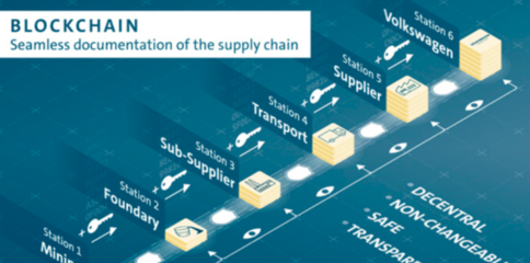 大眾汽車(chē)試點(diǎn)RFID與區(qū)塊鏈技術(shù) 打造透明供應(yīng)鏈的新范式
