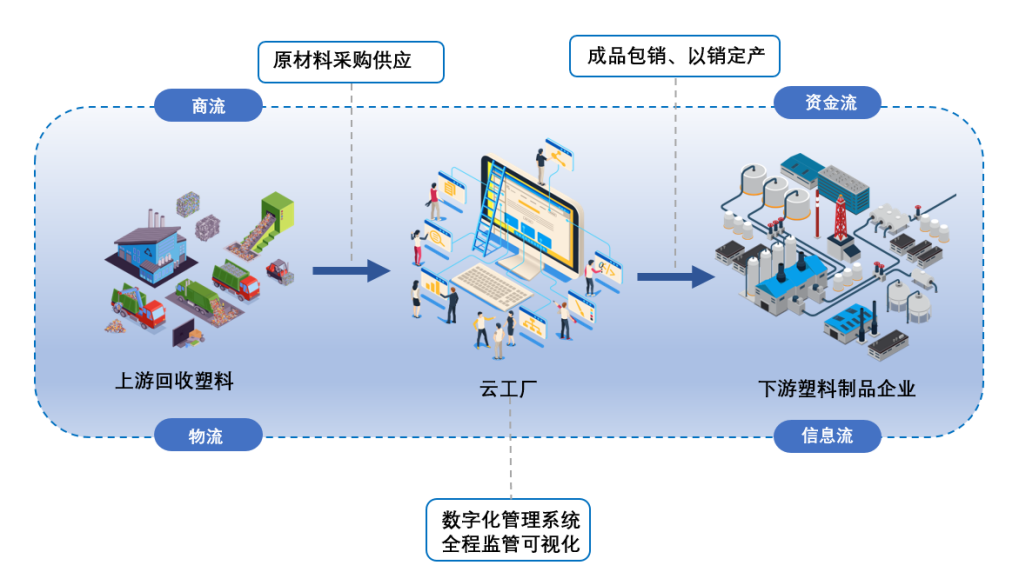化塑匯獲GRS認證，卓爾智聯以綠色供應鏈賦能產業可持續發展