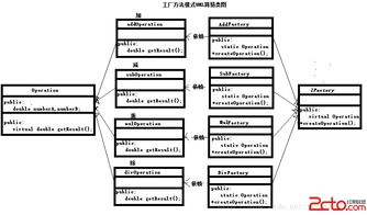 工廠方法模式在網(wǎng)頁和網(wǎng)站設(shè)計(jì)中的應(yīng)用與實(shí)踐